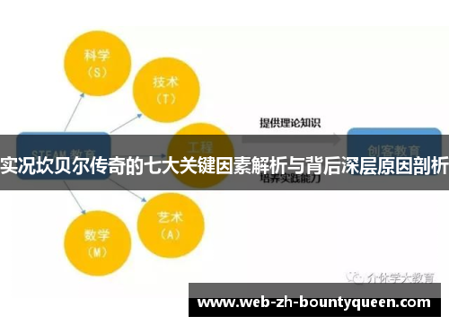 实况坎贝尔传奇的七大关键因素解析与背后深层原因剖析