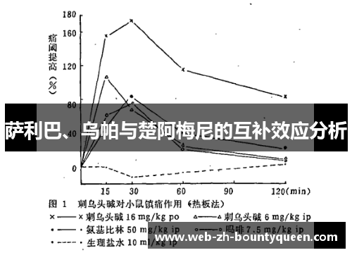 萨利巴、乌帕与楚阿梅尼的互补效应分析 萨利巴、乌帕与楚阿梅尼的互补效应分析