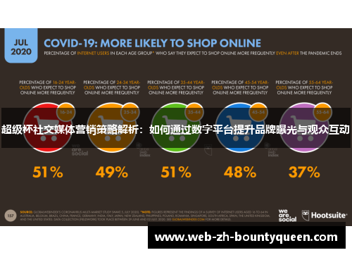 超级杯社交媒体营销策略解析:如何通过数字平台提升品牌曝光与观众互动 超级杯社交媒体营销策略解析:如何通过数字平台提升品牌曝光与观众互动