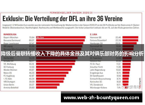 降级后曼联转播收入下降的具体金额及其对俱乐部财务的影响分析