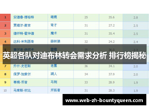 英超各队对迪布林转会需求分析 排行榜揭秘 英超各队对迪布林转会需求分析 排行榜揭秘