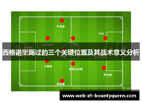 西格诺里踢过的三个关键位置及其战术意义分析 西格诺里踢过的三个关键位置及其战术意义分析