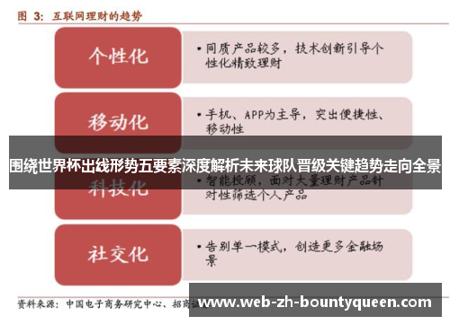 围绕世界杯出线形势五要素深度解析未来球队晋级关键趋势走向全景