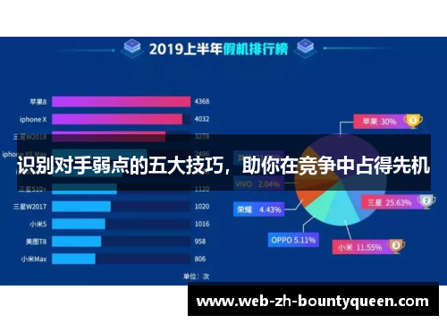 识别对手弱点的五大技巧,助你在竞争中占得先机 识别对手弱点的五大技巧,助你在竞争中占得先机