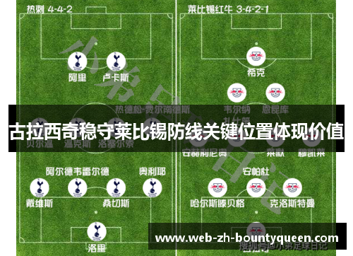古拉西奇稳守莱比锡防线关键位置体现价值