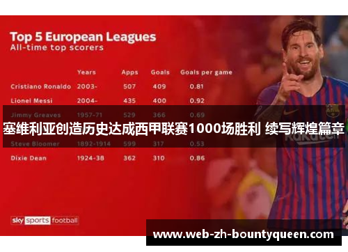 塞维利亚创造历史达成西甲联赛1000场胜利 续写辉煌篇章 塞维利亚创造历史达成西甲联赛1000场胜利 续写辉煌篇章