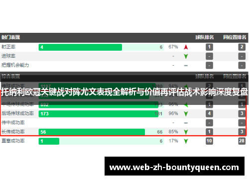 托纳利欧冠关键战对阵尤文表现全解析与价值再评估战术影响深度复盘 托纳利欧冠关键战对阵尤文表现全解析与价值再评估战术影响深度复盘